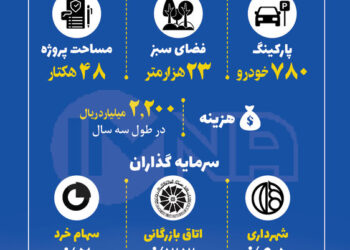 اینفو گرافیک بزرگترین سایت نمایشگاهی کشور