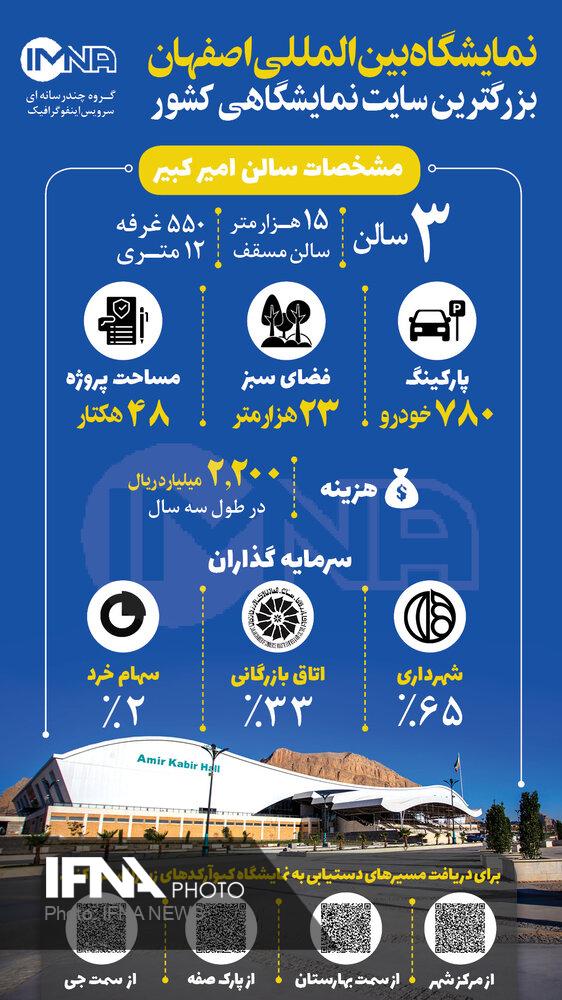 شرکت آسا نمایشگاه چوب ایفنا